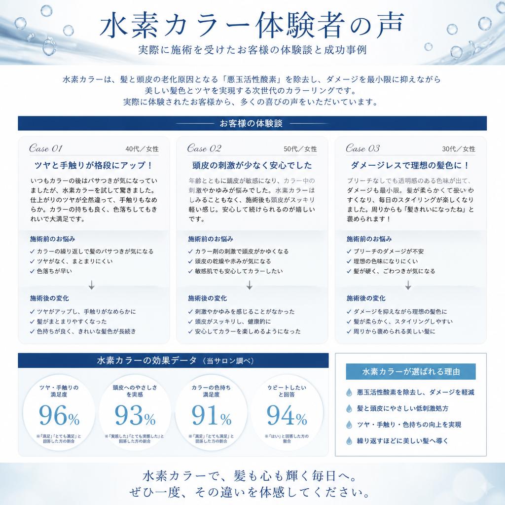 実績とお客様の声