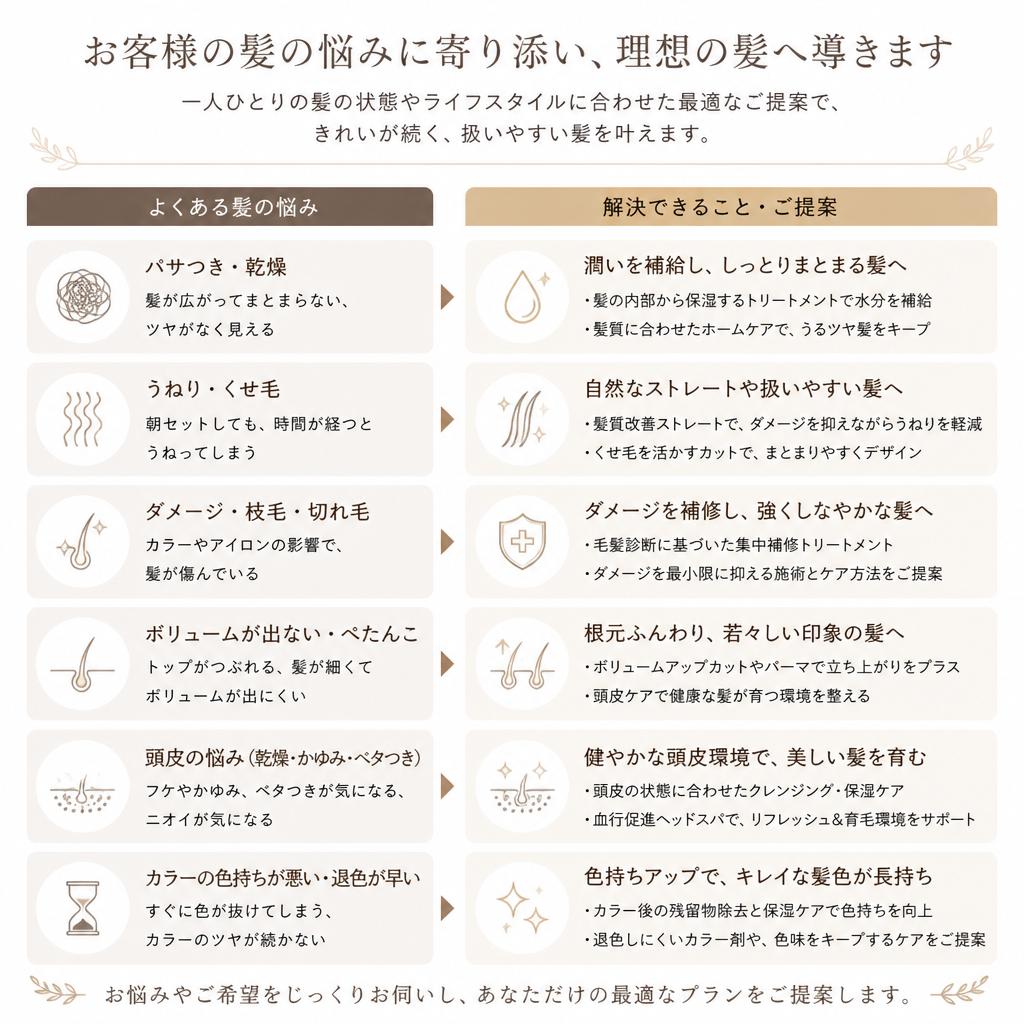 お客様の髪の悩み相談