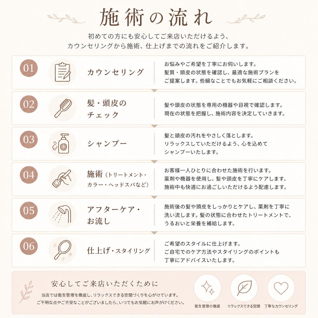 施術の流れ