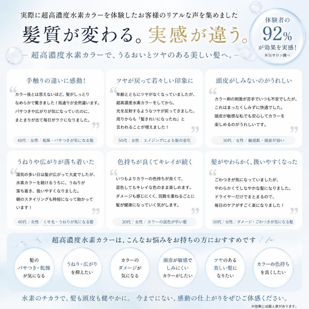 お客様の声：成果を実感した方々の体験談