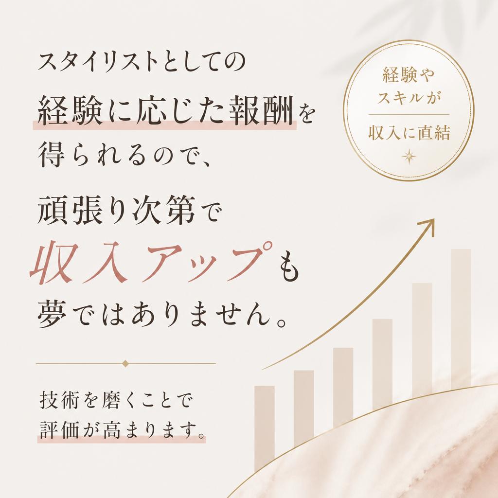 収入アップを目指す