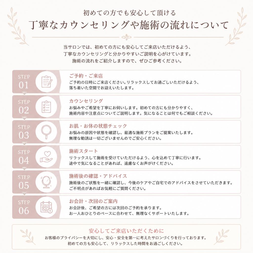 施術の流れと安心のカウンセリング