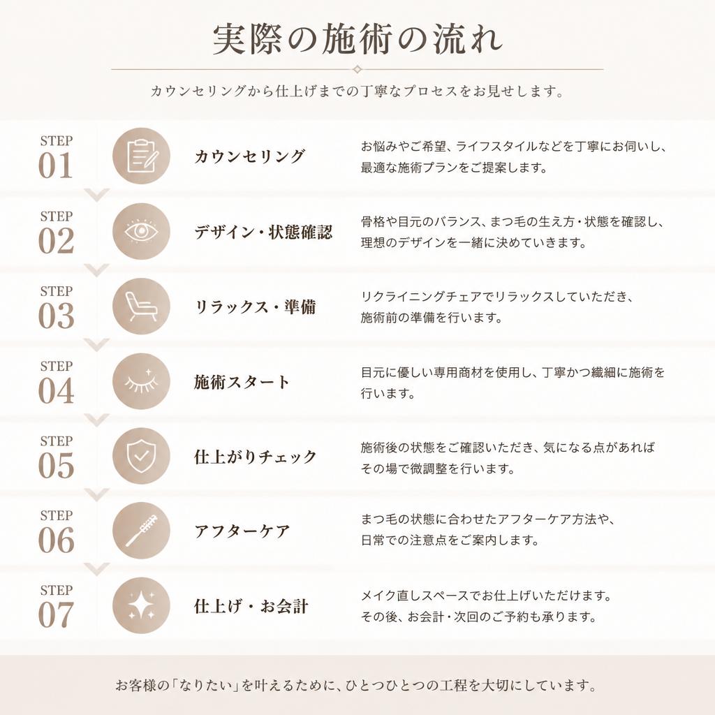4. 施術の流れ