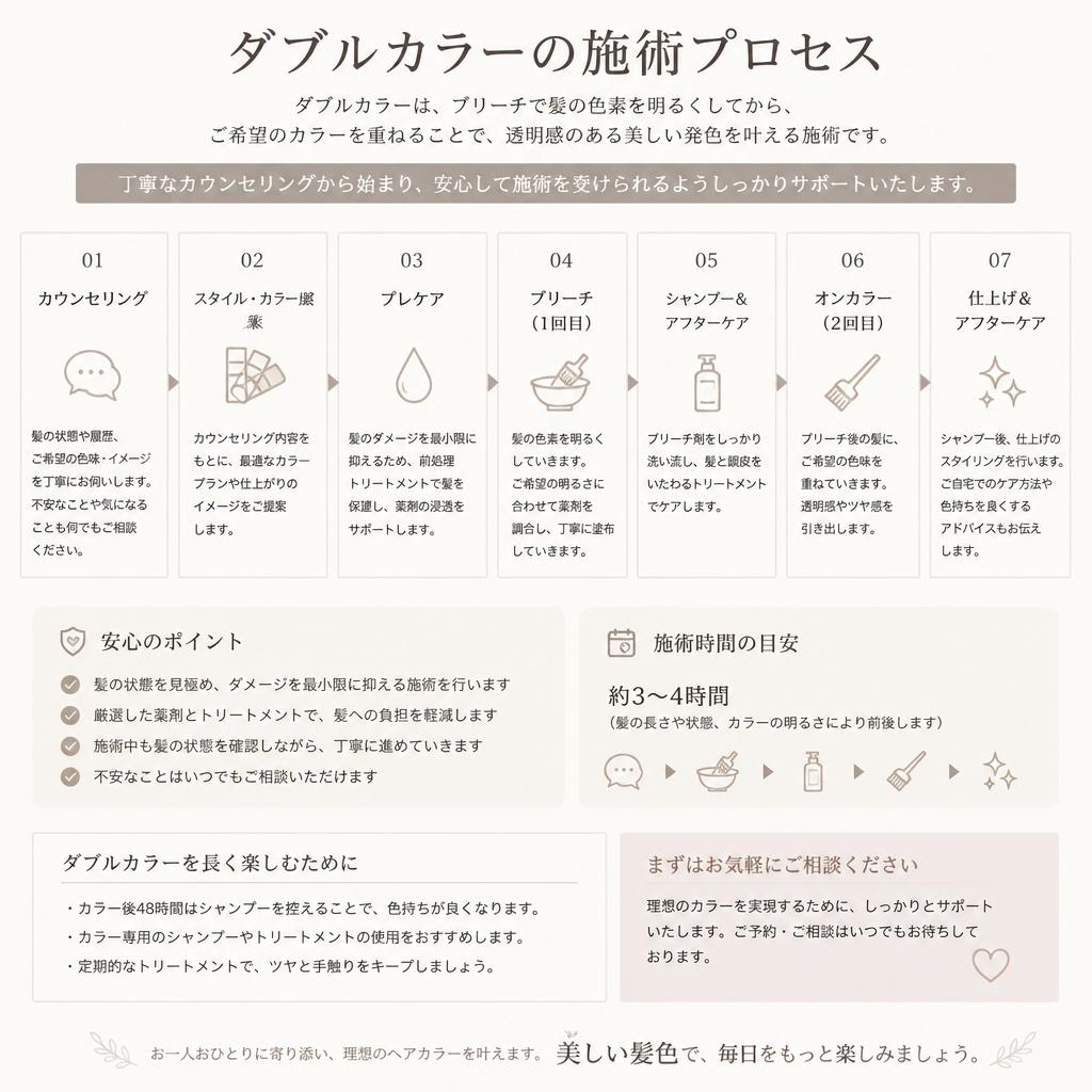 5. 施術の流れ