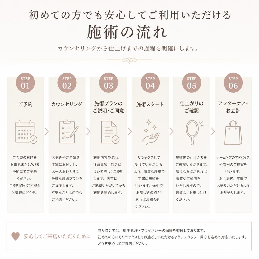 施術の流れ