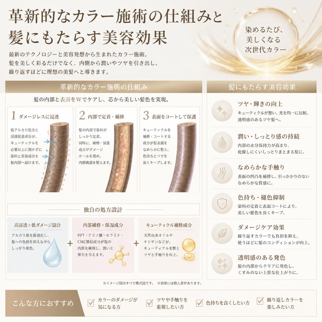 高濃度水素カラーとは？